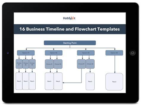 16 Free Business Timeline Templates And Flowchart Templates