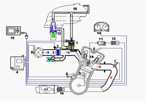 Diagrama De Cableado De Moto Italika 125 Diagrama De Cableado