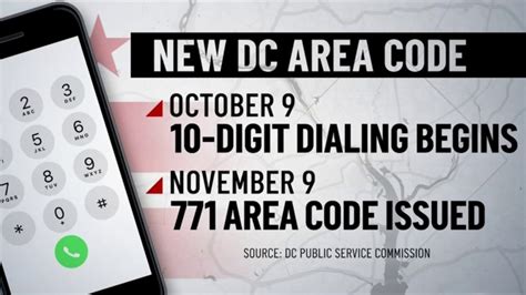 Introducing Dcs New Area Code 771 Nbc4 Washington