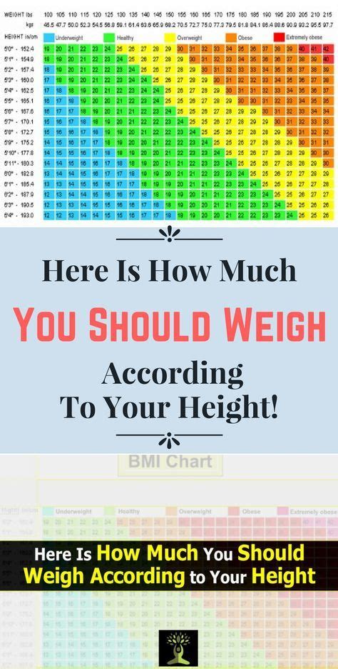 Here Is How Much You Should Weigh According To Your Height With