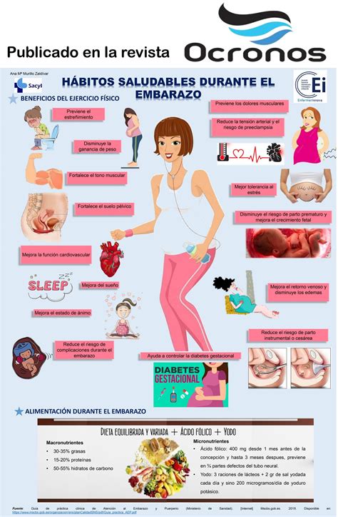 Infografia Habitos Saluidables Embarazo Ocronos Editorial