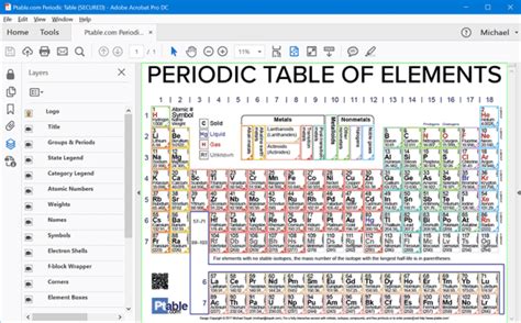 Sargent Welch Periodic Table Pdf