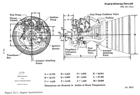 Wheels basic car engine parts diagram hd custom. F1 Rocket Engine Diagram | My Wiring DIagram