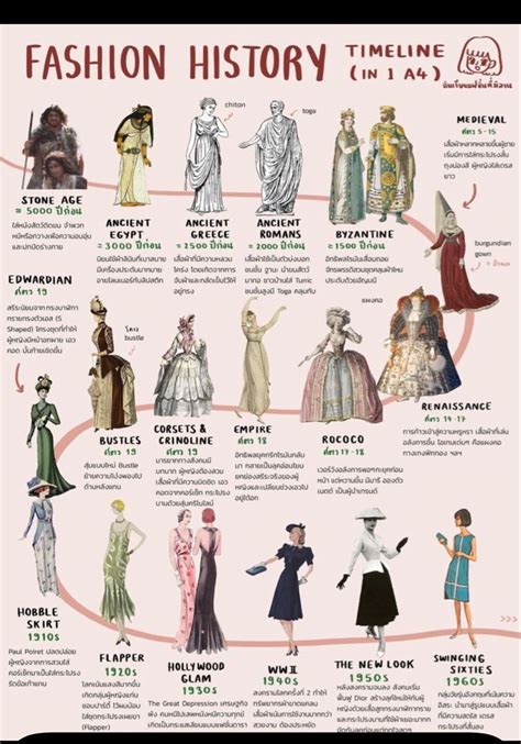 History Of Fashion To Get In Sync With Fashion Fashion History