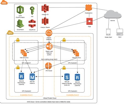 View Designing A Three Tier Architecture In Aws Tips Architecture Boss