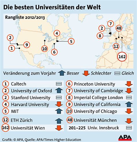 We have now placed twitpic in an archived state. Times Higher Education Ranking: Schlechtes Ergebnis für ...