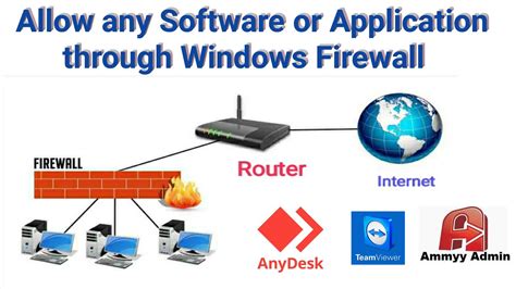 How To Allow Any Program In Windows Firewall Allow Program Through