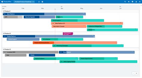 3 Example Roadmaps And Free Templates For Product Managers