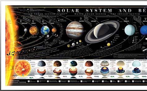 Star Builders Solar System And Beyond Map Part Of The