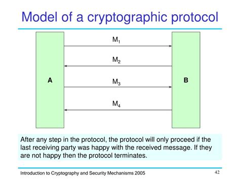 Ppt Introduction To Cryptography And Security Mechanisms Powerpoint