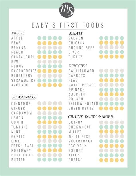 Baby led weaning first foods 6 months for those very first foods, start with fruits and vegetables that are mild in taste and light and easy for baby to digest. A Printable Checklist for Baby's First Foods | Baby first ...