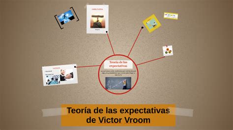 Teoría De Las Expectativas De Victor Vroom By Jenny Sh On Prezi