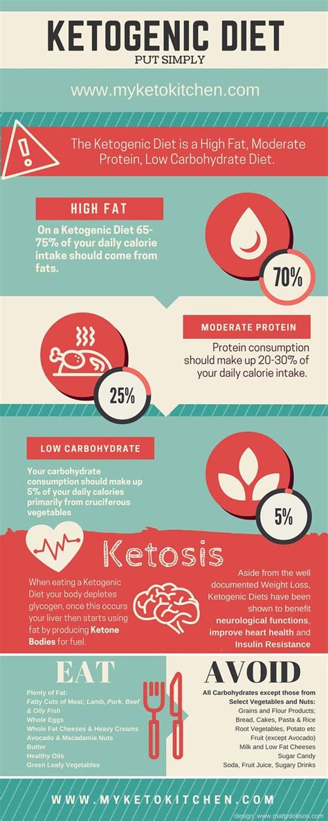 And how to treat mood swings on a keto diet? 7 Charts To Help You Rock Your Keto Diet Like A Boss ...