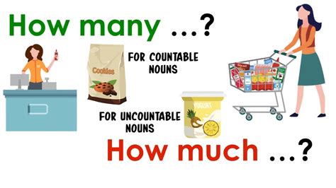 How Many Vs How Much Countable Uncountable Nouns