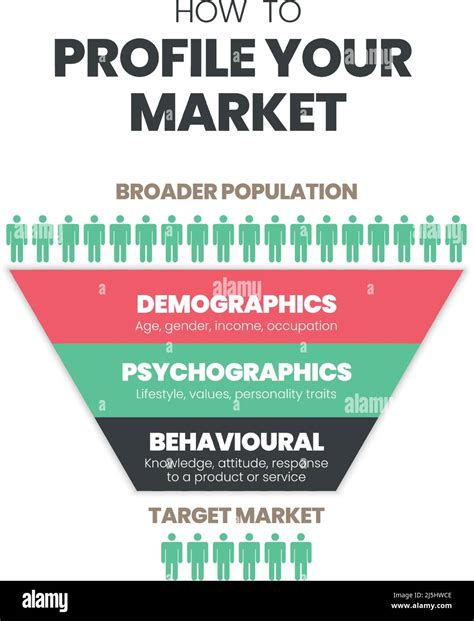 The Target Market Concept Infographic Vector Is A Customer Segmentation To Analyze The Client S