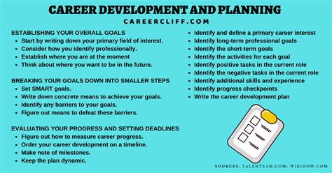 Professional development is learning to earn or maintain professional credentials such as academic degrees to formal coursework, attending conferences, and informal learning opportunities situated in practice. 5 Key Factors for Career Development and Planning - Career ...