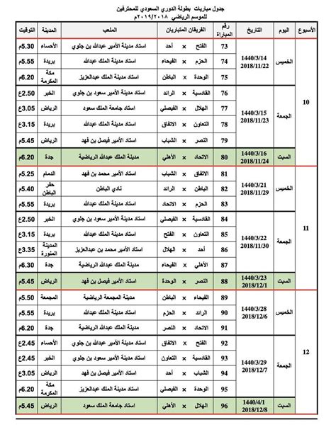 بشكل عام، تكون العناصر في الصف واحد (الدورة). جدول الدوري السعودي للمحترفين : جدول الدوري السعودي ...