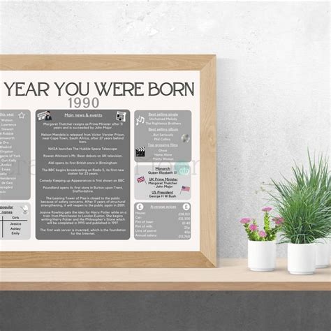 What Happened The Day You Were Born Gifts Gift Ideas For