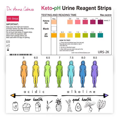 Is normal urine acidic or alkaline? Keto-pH™ Urine Test Strips - Dr. Anna Cabeca