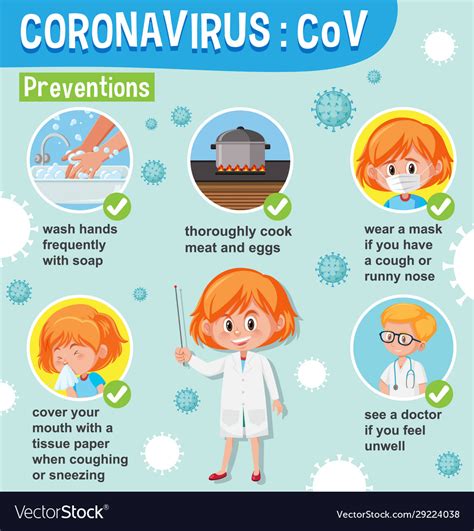 Diagram Showing Coronavirus With Symptoms And Vector Image