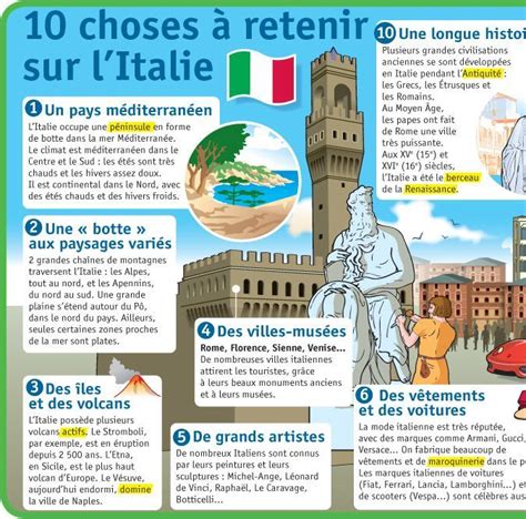 Choses Retenir Sur L Italie Th Me Italie G Ographie Italie