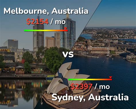 Melbourne Vs Sydney Comparison Cost Of Living And Salary