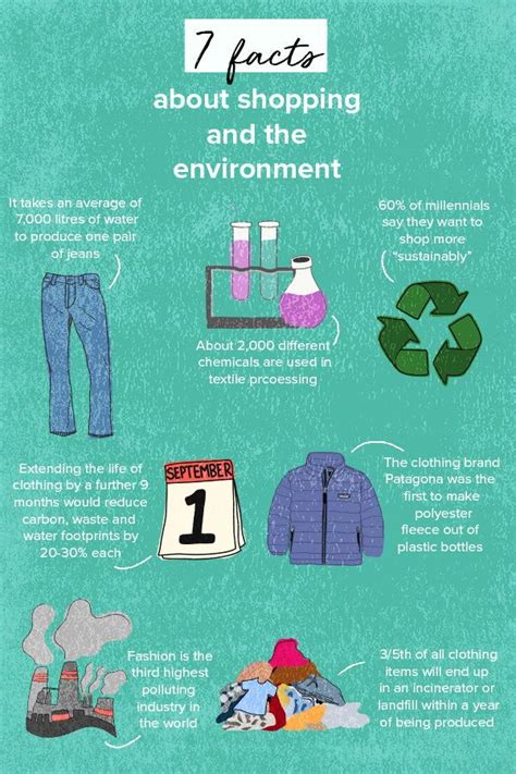 fast fashion environmental impact facts depolyrics