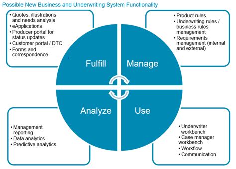 Emea New Business And Underwriting Systems 2018 Life Health And