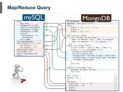 Mongodb And Mysql Comparing Scalability Data Distribution And Query