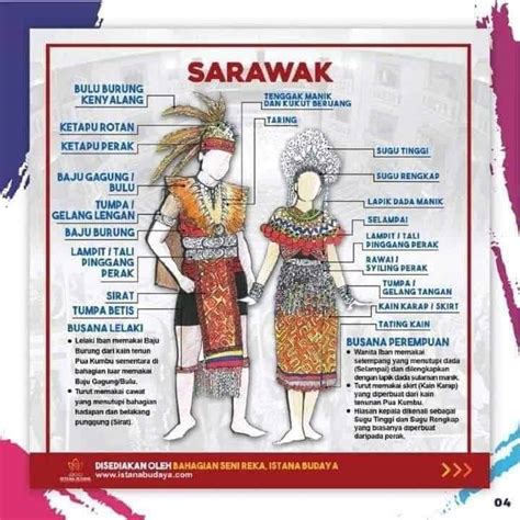 Pakaian Tradisional Malaysia Mengikut Negeri Suku Kaum