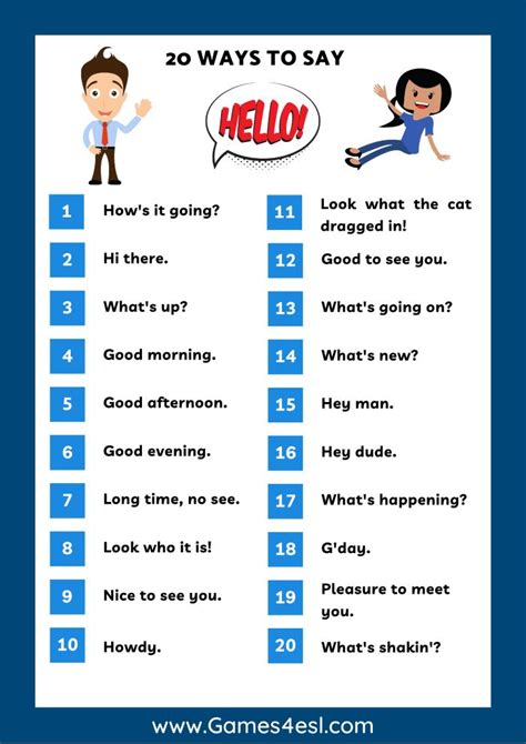 Ways To Say Hello In English Classroom Poster Ways To Say Hello