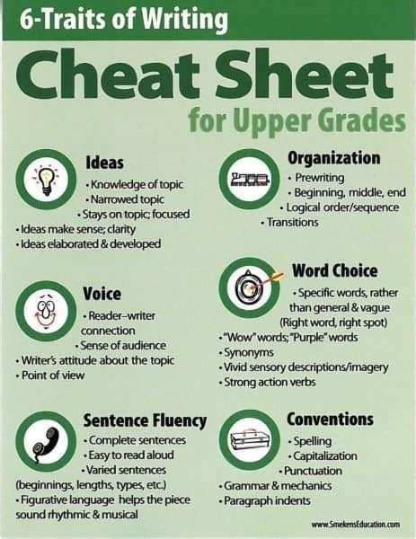 6 Traits Of Writing “cheat Sheet” For Upper Grades