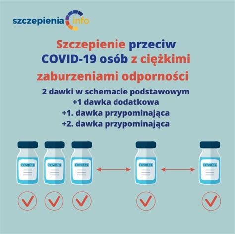 Schemat szczepienia przeciw COVID osób z zaburzeniami odporności Szczepienia Info