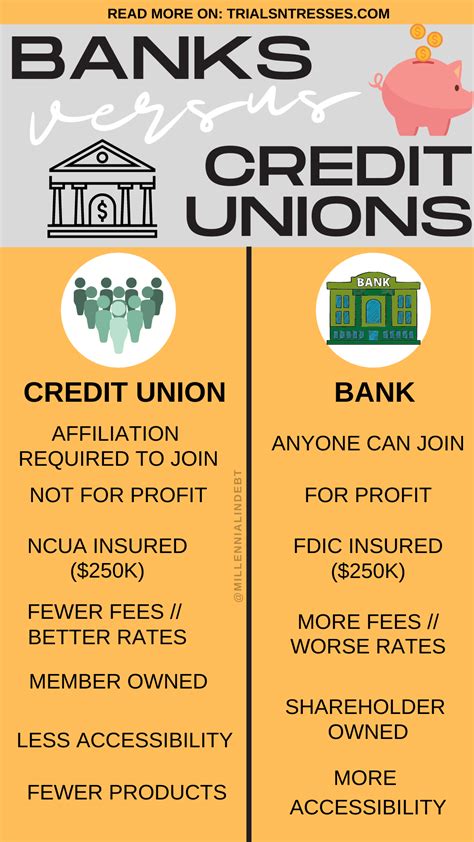 20 Difference Between Banks And Credit Unions 2022 My Reff