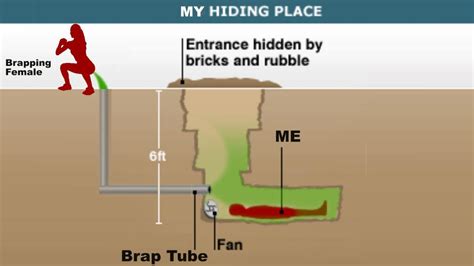 This Is How I Get My Braps Saddam Husseins Hiding Place Know Your Meme