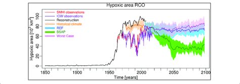 Simulated Ensemble Mean And From Observations Calculated Hypoxic Area
