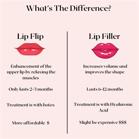 Lip Filler Vs Lip Flip Which Is Right For You Betty Beautylicious