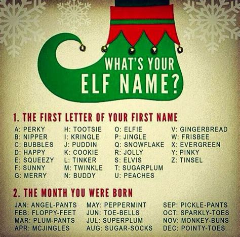 Sandras Blog Whats Your Elf Name