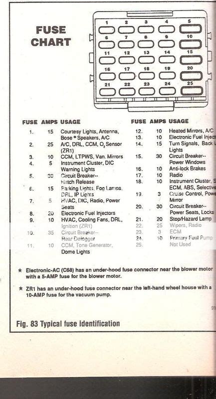 1986 Corvette Fuse Box Diagram