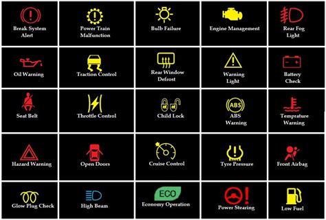 Dashboard Warning Light Meanings