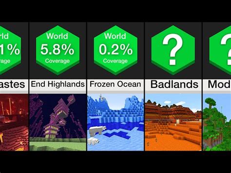 List Of Minecraft Biomes Added To The Game In 2021