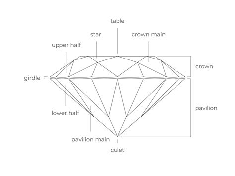 Gemstone Facets Terminology And Functions Diamond Buzz