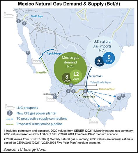 Tc Energy Eyeing 5 6b In Mexico Natural Gas Investment By 2025 Citing