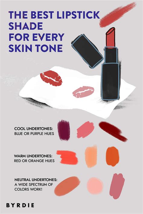 Ausrüstung Übereinstimmung Junge cool tone lipstick drohen Prüfung Waten