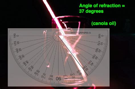Physics And Photography The Math Of Refraction