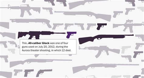 Mass Shootings How Us Gun Culture Compares With The Rest Of The