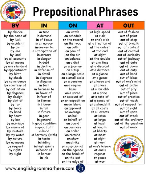 Prepositional Phrase List For Kids