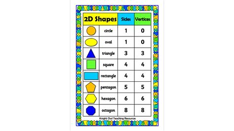 2d Shape Mat And Classroom Posters Teaching Resources