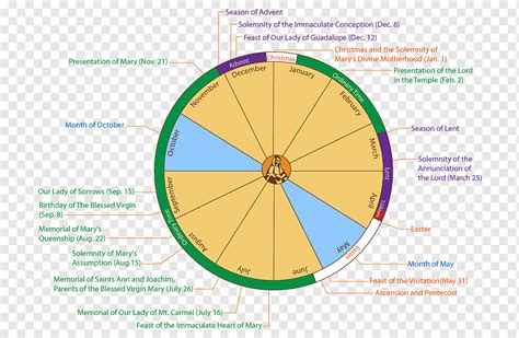 Church Liturgical Year Liturgy Christian Church Saint Catholicism