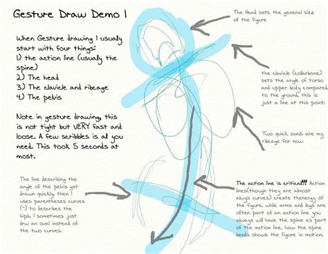 Gesture Drawing Pt By StevenLipton Deviantart Com Basic Drawing Model Drawing Drawing